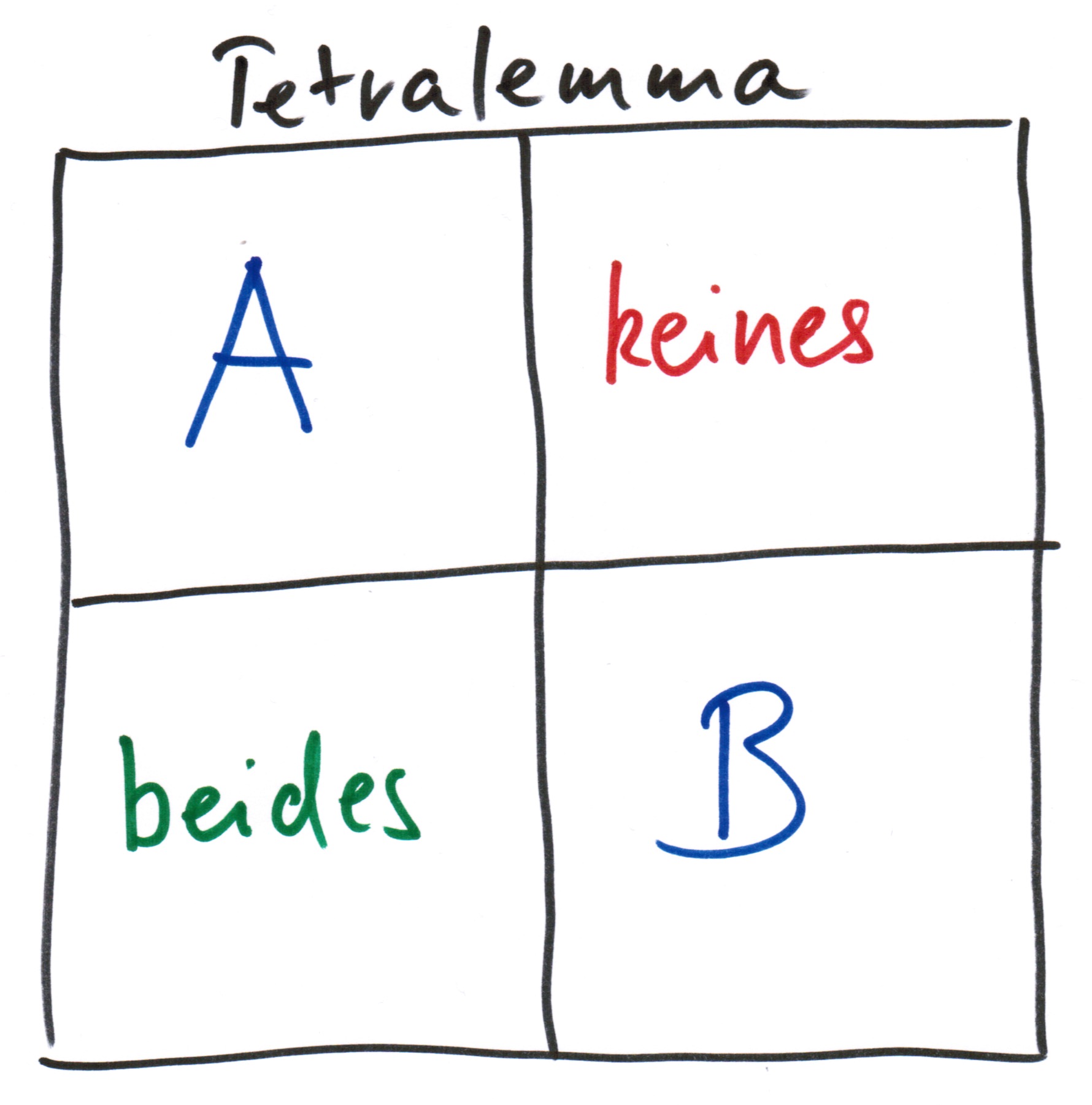 Tetralemma Nils Svensson